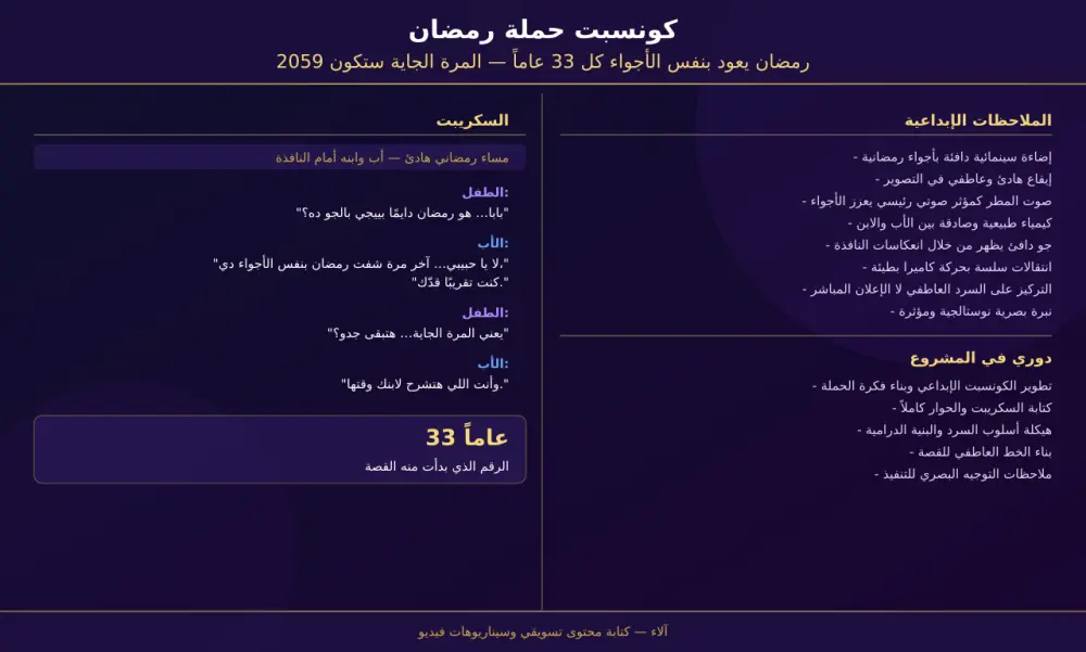 سأكتب لك سيناريو فيديو احترافي مدته دقيقة أو أقل لريلز أو موشن أو سبيكر