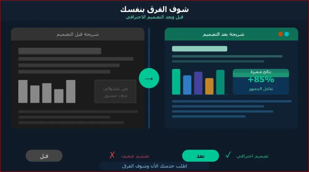 تصميم عروض تقديمية احترافية بـ PowerPoint و Canva بشكل احترافي