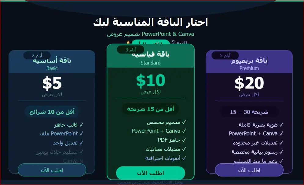 تصميم عروض تقديمية احترافية بـ PowerPoint و Canva بشكل احترافي
