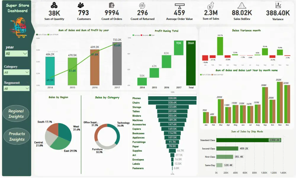 تحليل بيانات احترافي وتصميم داش بورد تفاعلية Power BI / Excel / Google Looker Studio