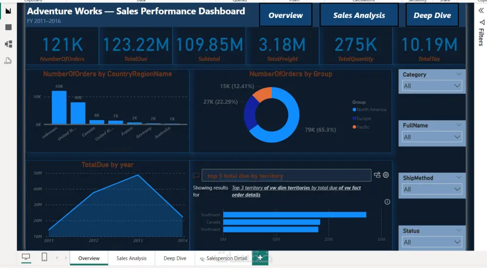 تحليل البيانات وتصميم Dashboard احترافي باستخدام Power BI