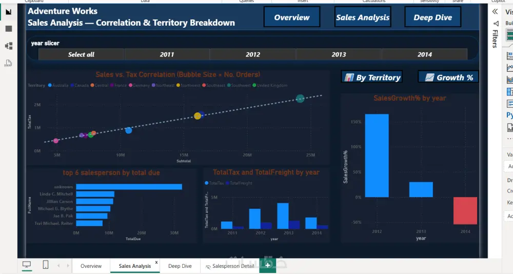 تحليل البيانات وتصميم Dashboard احترافي باستخدام Power BI