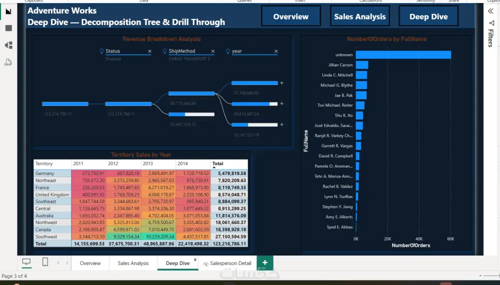 تحليل البيانات وتصميم Dashboard احترافي باستخدام Power BI