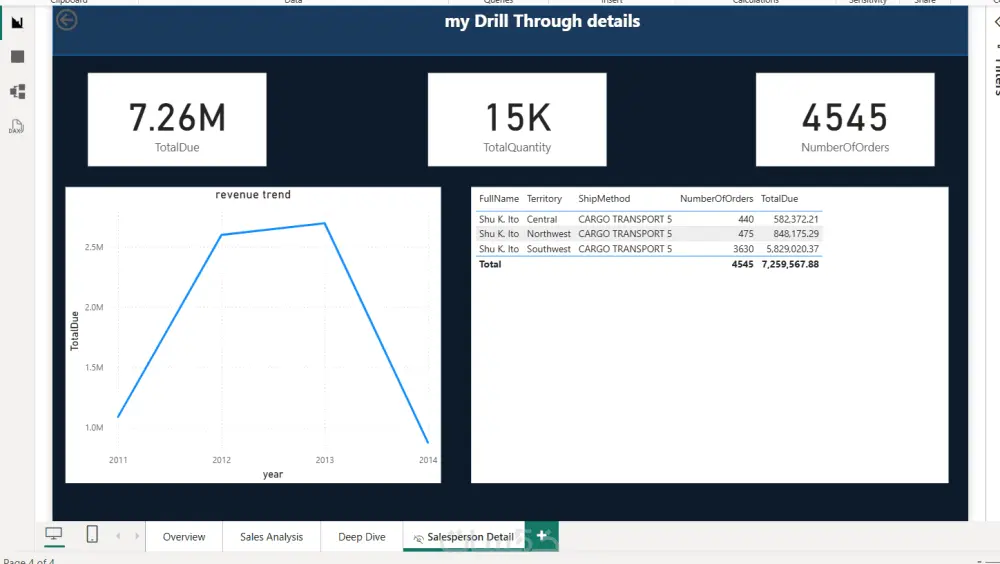 تحليل البيانات وتصميم Dashboard احترافي باستخدام Power BI