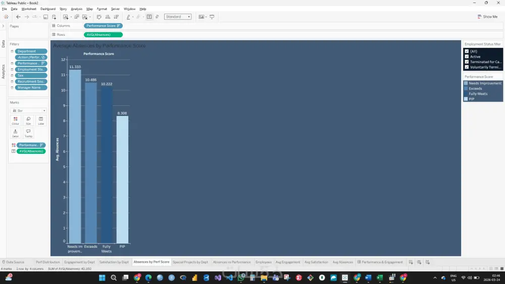 تحليل البيانات وتصميم Dashboard احترافي باستخدام Tableau