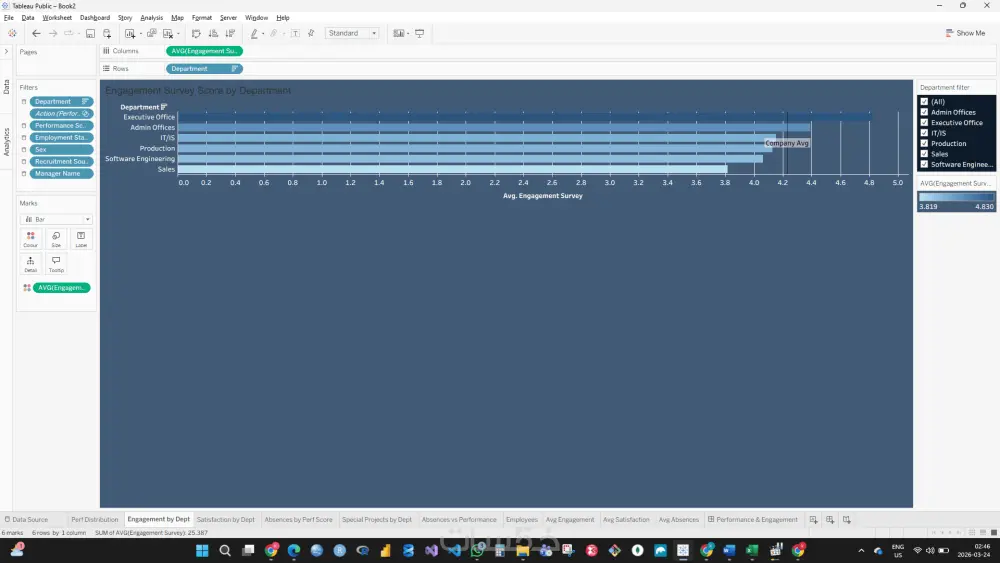تحليل البيانات وتصميم Dashboard احترافي باستخدام Tableau