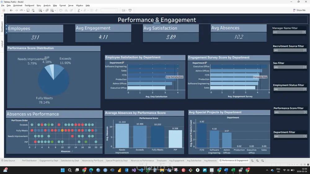 تحليل البيانات وتصميم Dashboard احترافي باستخدام Tableau