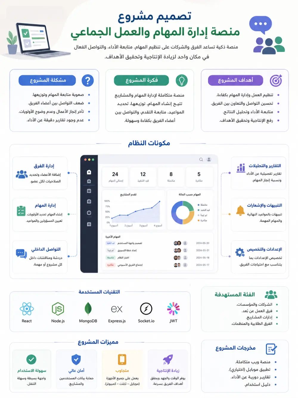 كاتب أبحاث وتقارير علميه باللغتين العربيه والانجليزيه