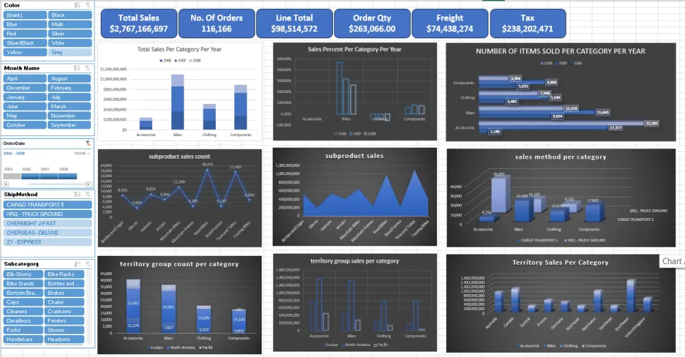 تحليل البيانات وتصميم Dashboards احترافية باستخدام Excel