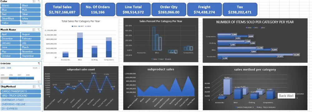 تحليل البيانات وتصميم Dashboards احترافية باستخدام Excel