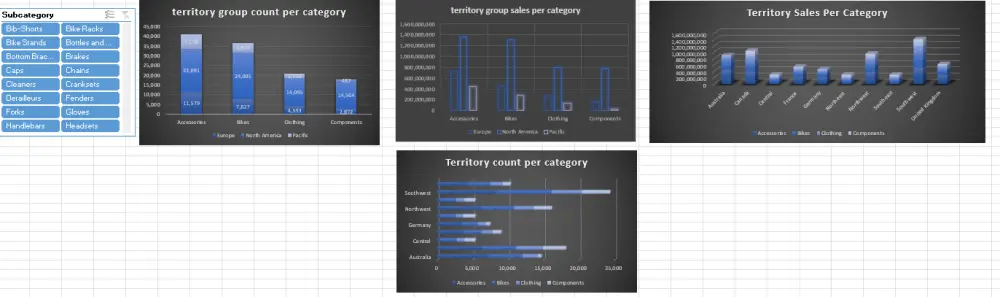 تحليل البيانات وتصميم Dashboards احترافية باستخدام Excel