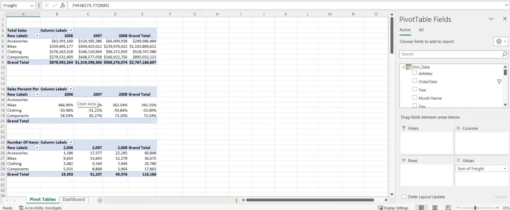 تحليل البيانات وتصميم Dashboards احترافية باستخدام Excel