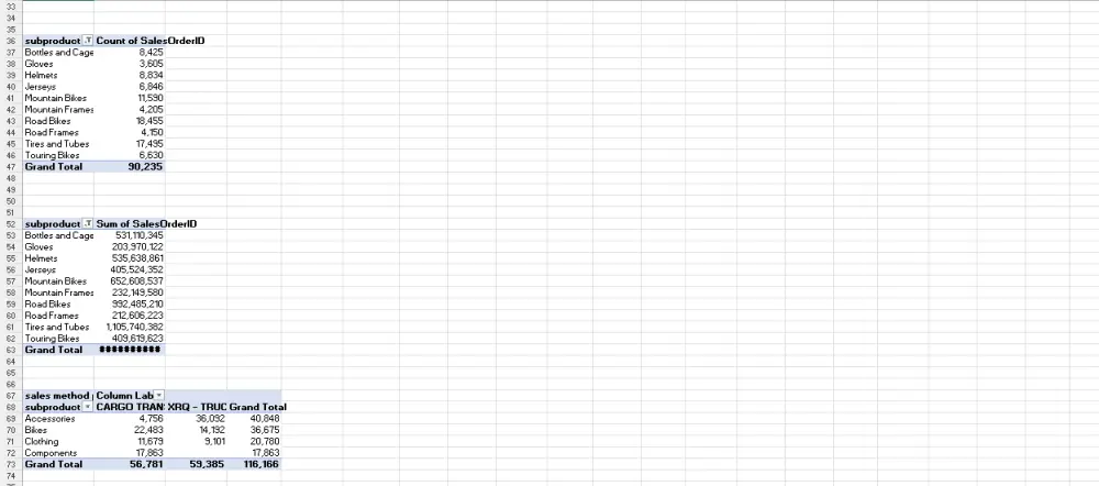 تحليل البيانات وتصميم Dashboards احترافية باستخدام Excel
