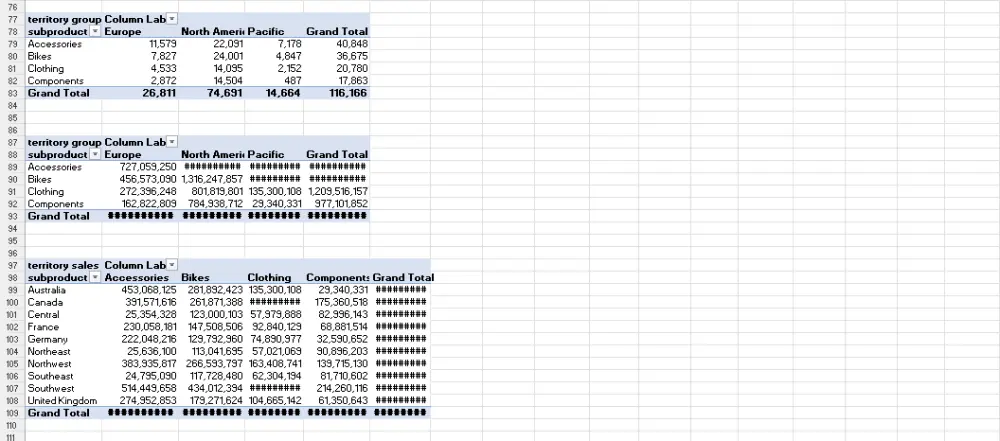 تحليل البيانات وتصميم Dashboards احترافية باستخدام Excel