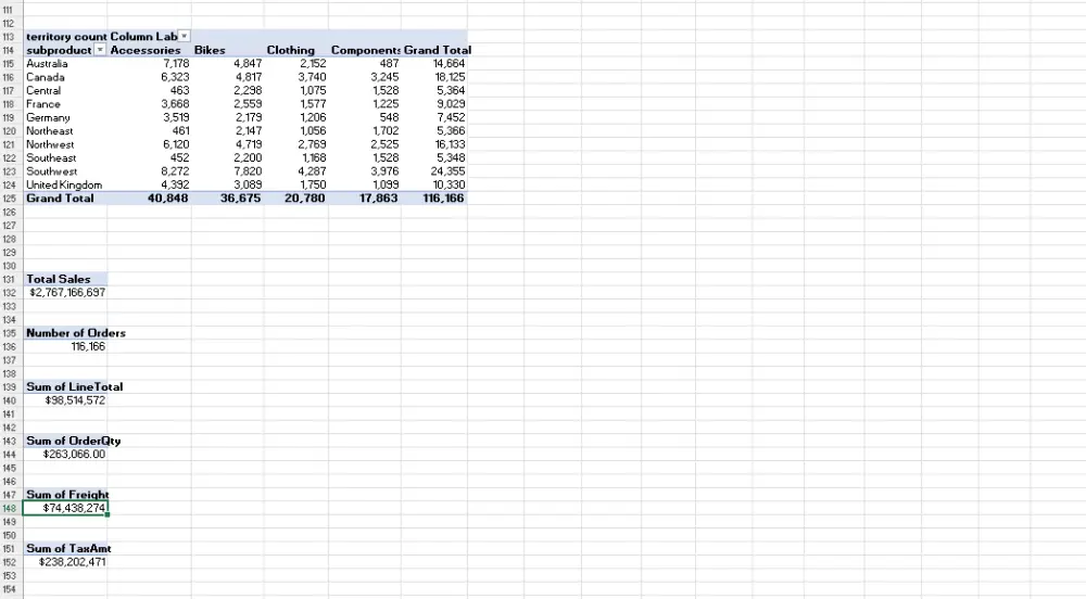 تحليل البيانات وتصميم Dashboards احترافية باستخدام Excel