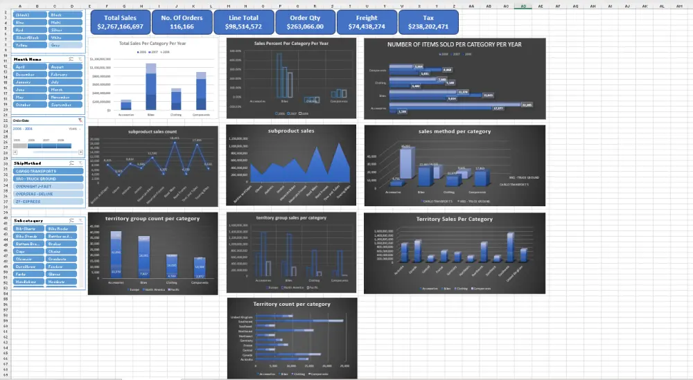 تحليل البيانات وتصميم Dashboards احترافية باستخدام Excel