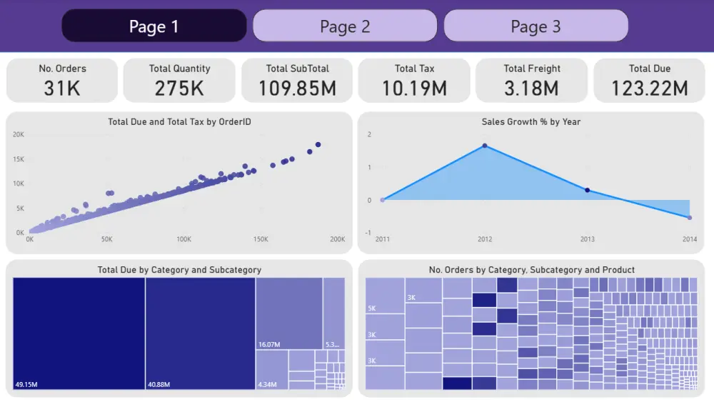 تصميم لوحات تحكم تفاعلية Dashboards باستخدام Power BI