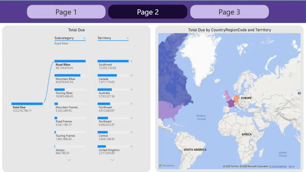 تصميم لوحات تحكم تفاعلية Dashboards باستخدام Power BI