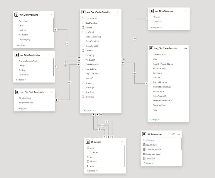 تصميم لوحات تحكم تفاعلية Dashboards باستخدام Power BI