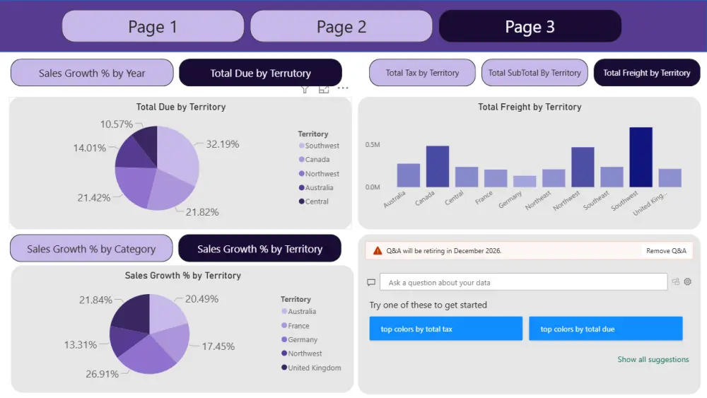 تصميم لوحات تحكم تفاعلية Dashboards باستخدام Power BI
