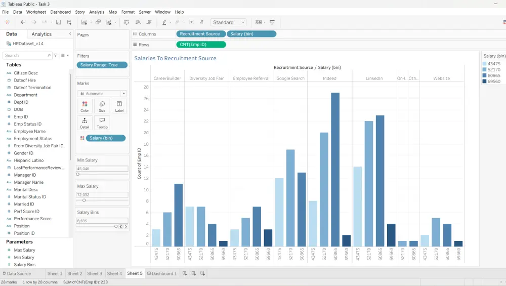 تحليل البيانات وبناء Dashboards تفاعلية باستخدام Tableau.