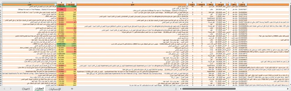 سأقوم باستخراج البيانات من أي موقع إلكتروني باحترافية وسرعة