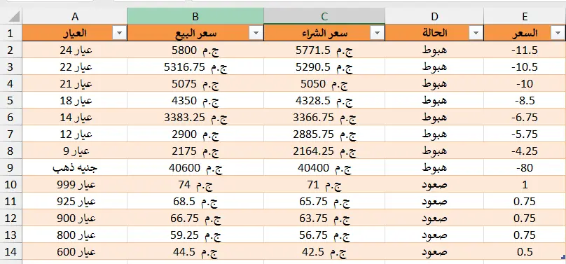 سأقوم باستخراج البيانات من أي موقع إلكتروني باحترافية وسرعة