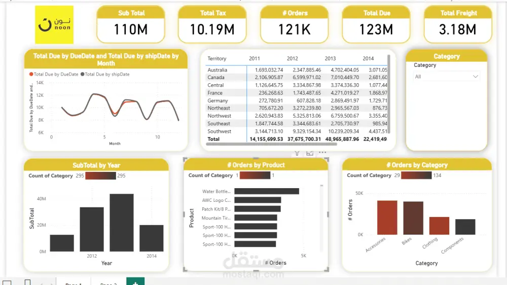 انشاء لوحة معلومات تفاعلية واحترافية باستخدام Microsoft Power BI لتحليل بيانات