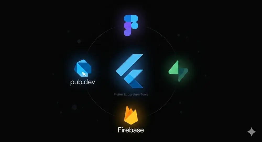 Mobile App Development (Flutter) - Pro