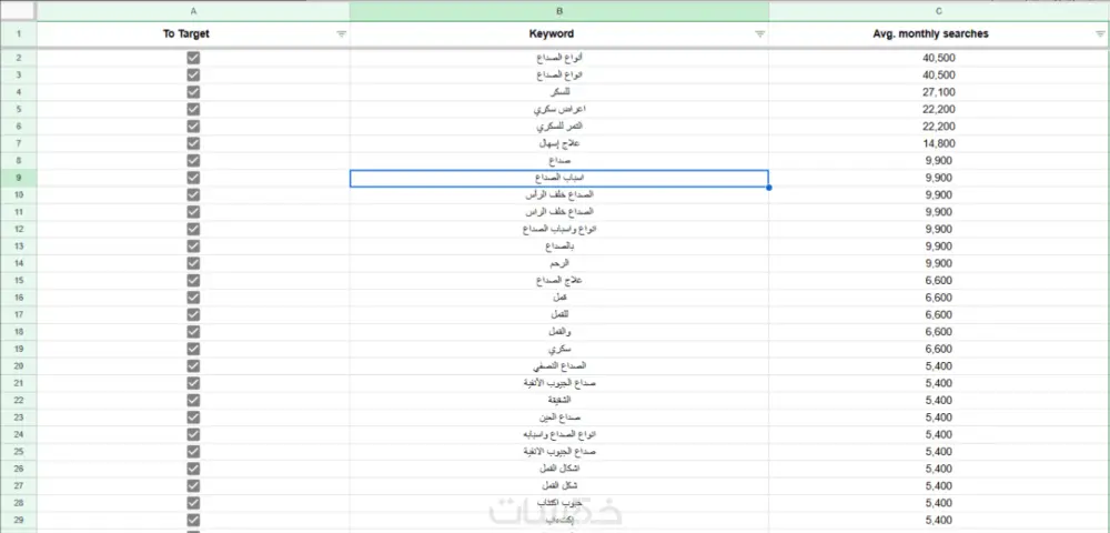 اكتشف الكلمات المفتاحية ستجعل موقعك يتصدر جوجل بسهولة