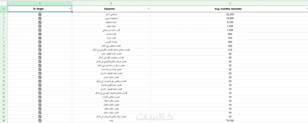 اكتشف الكلمات المفتاحية ستجعل موقعك يتصدر جوجل بسهولة