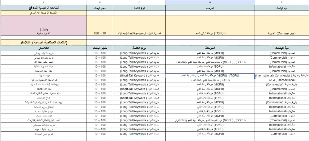 اكتشف الكلمات المفتاحية ستجعل موقعك يتصدر جوجل بسهولة