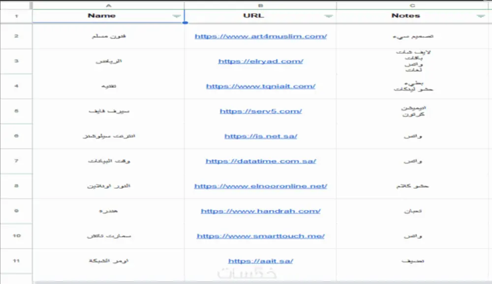 تحليل سيو كامل لمنافسيك مع أهم الكلمات للتصدر عليهم