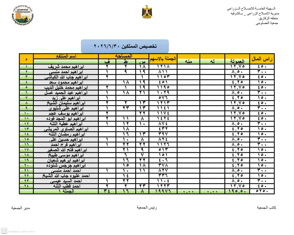 ادخال بيانات (Data Entry) | تحويلPDF أو صورة إلى مستند Word أو Excel