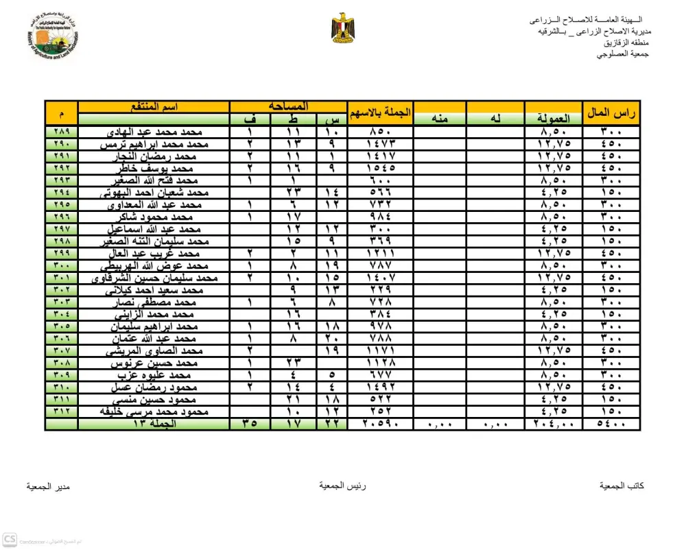 ادخال بيانات (Data Entry) | تحويلPDF أو صورة إلى مستند Word أو Excel