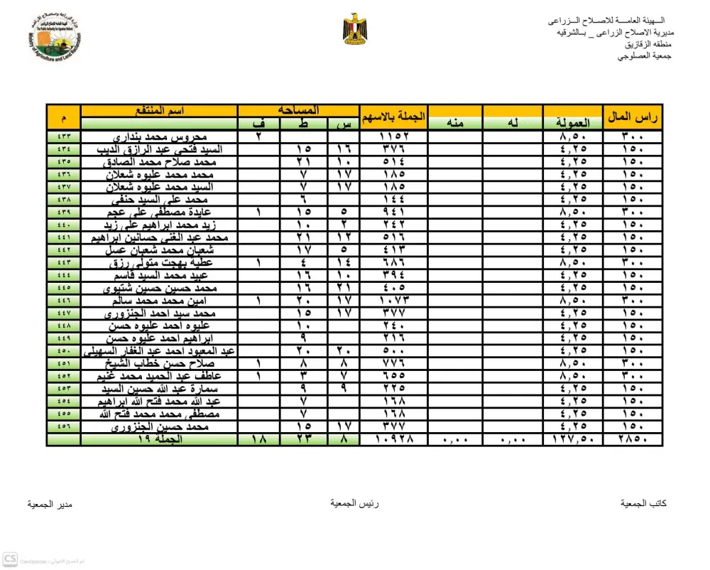 ادخال بيانات (Data Entry) | تحويلPDF أو صورة إلى مستند Word أو Excel