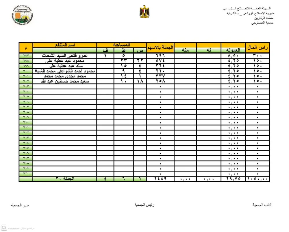 ادخال بيانات (Data Entry) | تحويلPDF أو صورة إلى مستند Word أو Excel