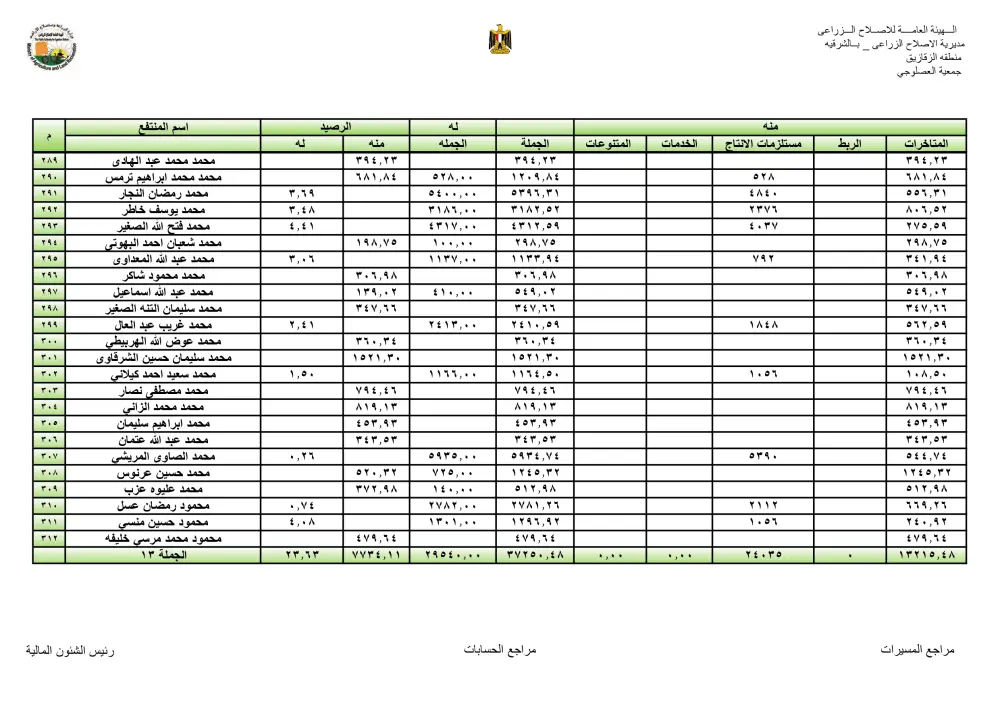 ادخال بيانات (Data Entry) | تحويلPDF أو صورة إلى مستند Word أو Excel
