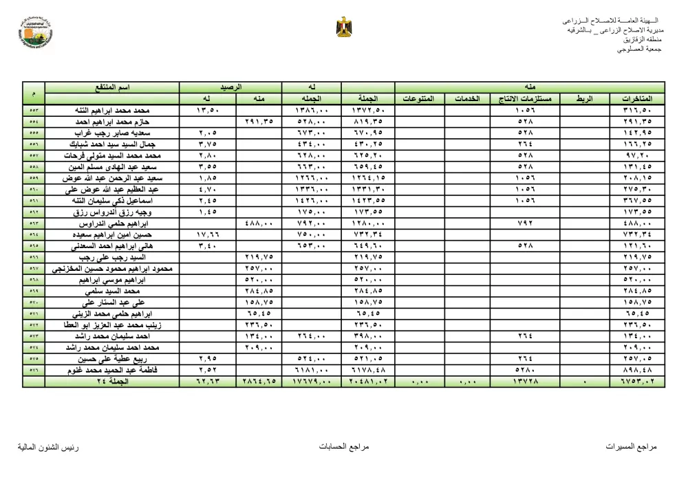 ادخال بيانات (Data Entry) | تحويلPDF أو صورة إلى مستند Word أو Excel