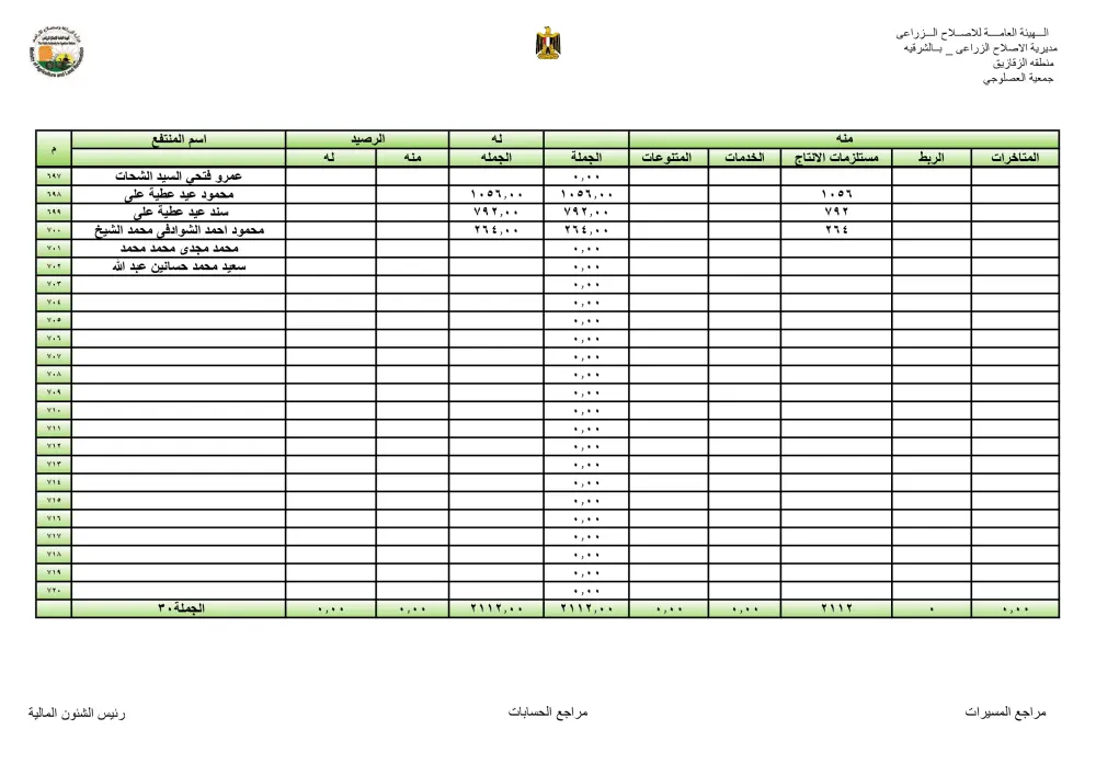 ادخال بيانات (Data Entry) | تحويلPDF أو صورة إلى مستند Word أو Excel
