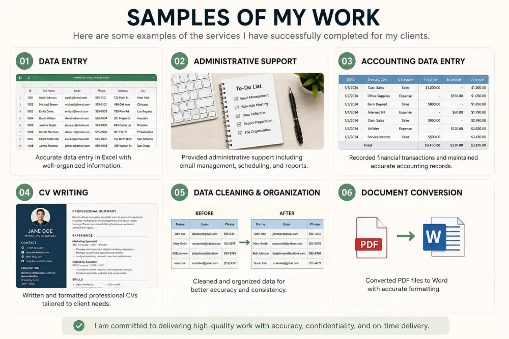Fast delivery  High accuracy Professional formatting Confidential handling of data