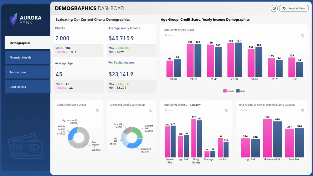تحليل البيانات وتصميم وتطوير لوحات تحكم تفاعلية باستخدام Power BI