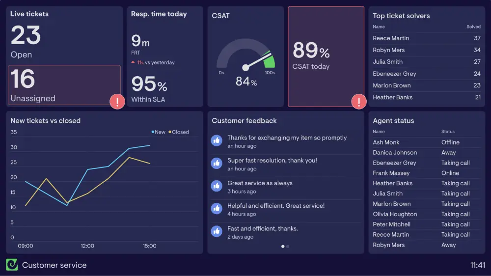 تحليل البيانات وتصميم وتطوير لوحات تحكم تفاعلية باستخدام Power BI