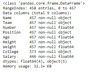 سأقوم بتنظيف وتحليل البيانات باستخدام Python واستخراج رؤى احترافية