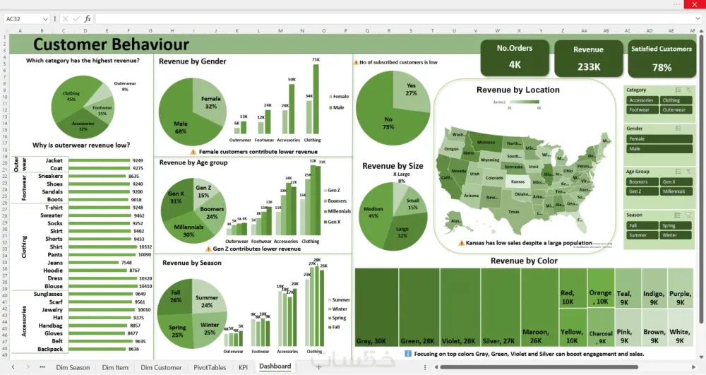 حوّل بياناتك إلى قرارات ذكية باستخدام Excel | تنظيف + تحليل + تقارير احترافية