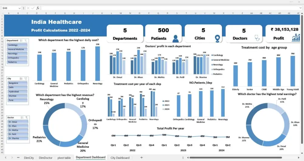 حوّل بياناتك إلى قرارات ذكية باستخدام Excel | تنظيف + تحليل + تقارير احترافية