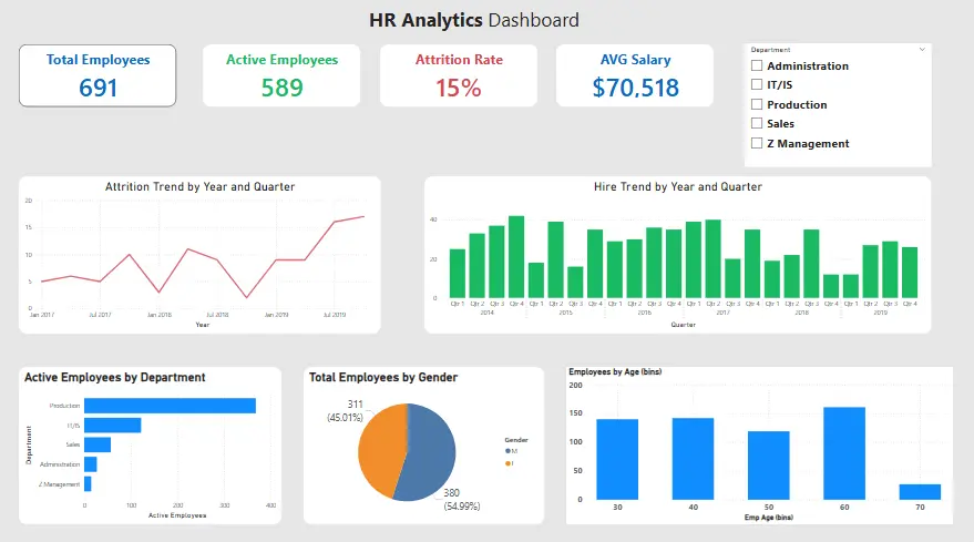 تحليل بياناتك وتصميم Dashboard احترافي باستخدام SQL , Power BI
