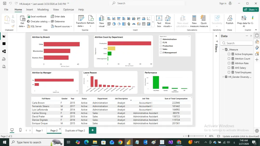 تحليل بياناتك وتصميم Dashboard احترافي باستخدام SQL , Power BI