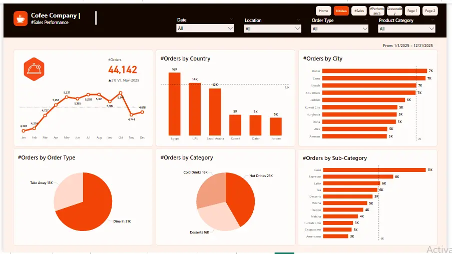 تحليل بياناتك وتصميم Dashboard احترافي باستخدام SQL , Power BI