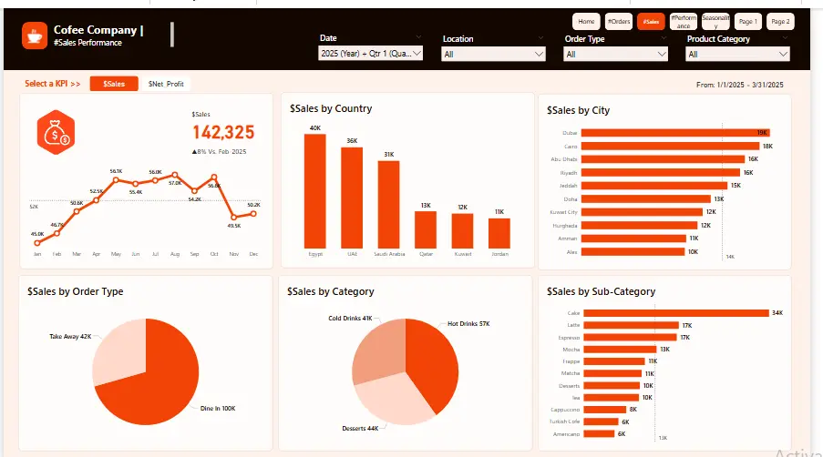 تحليل بياناتك وتصميم Dashboard احترافي باستخدام SQL , Power BI